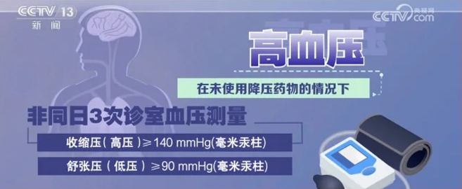 高血壓盯上了年輕人!做好6點能降壓！_1_yonker永康_來自小紅書網(wǎng)頁版.jpg
